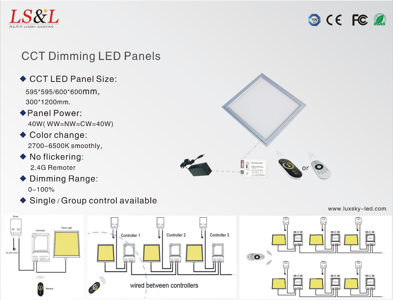 CCT LED Panels.JPG